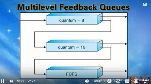 計(jì)算機(jī)操作系統(tǒng)CPU調(diào)度 數(shù)據(jù)處理相關(guān)機(jī)制