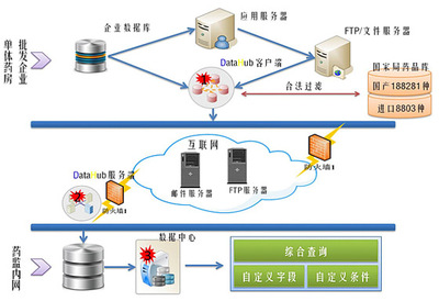 你福軟件 以數據集成、處理與應用為核心，構建通往智能未來的計算機系統服務